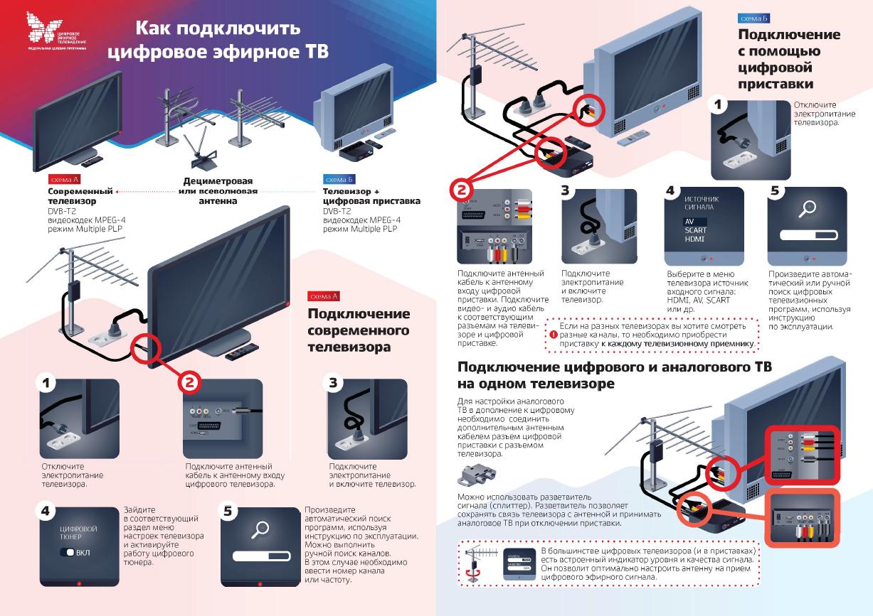 Как подключить цифровое телевидение к телевизору Цифровое телевидение Администрация Отрадненского сельсовета Куйбышевского района